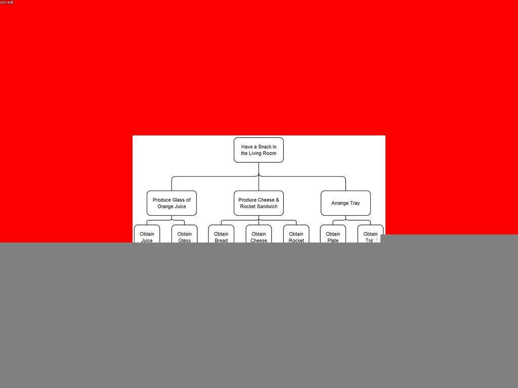 កម្មវិធី iOS សម្រាប់អ្នកប្រើប្រាស់កម្រិតខ្ពស់
